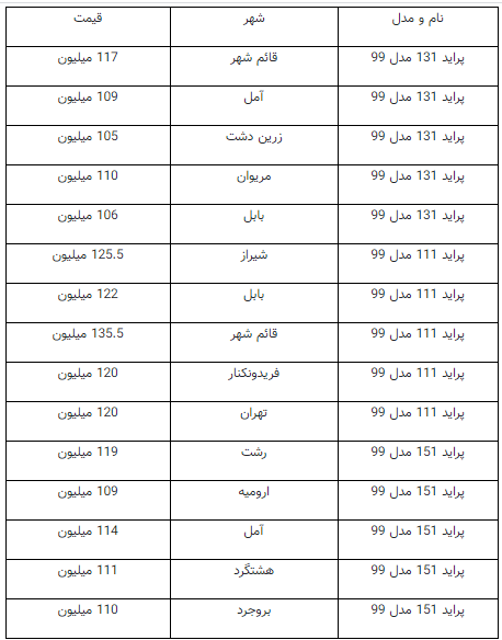 پراید ارزان خاطره شد!
