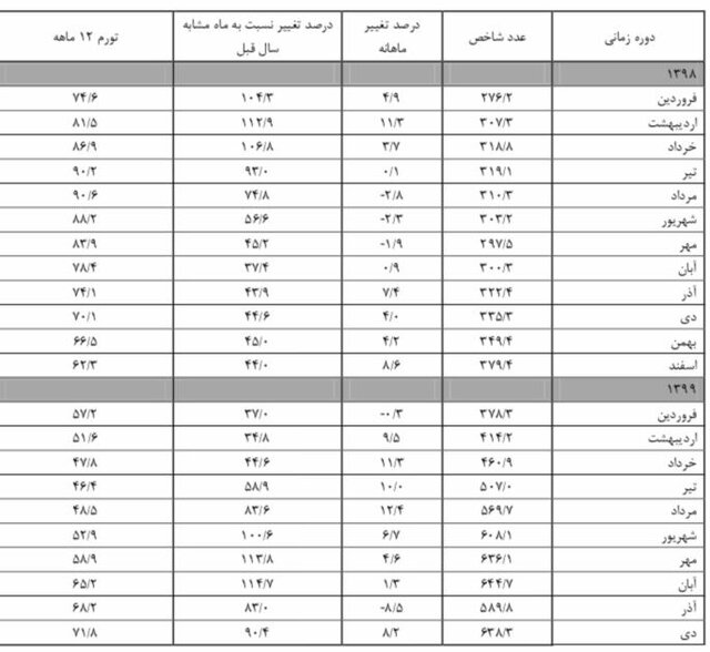 مسکن