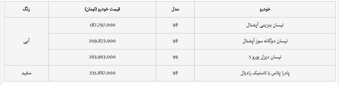 فروش فوری زامیاد