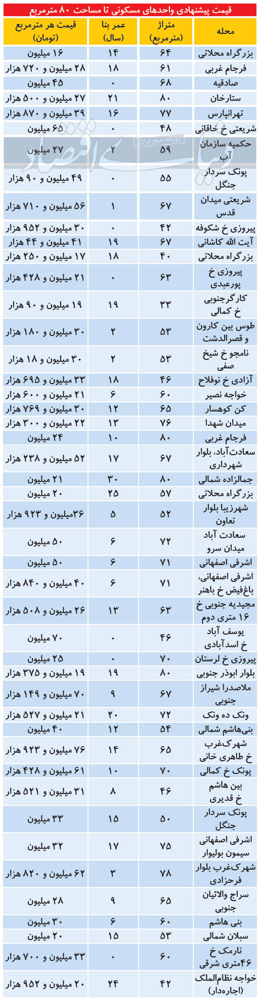 مسکن