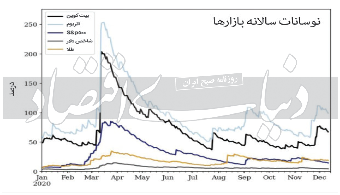 تصویر ابرنوسان بیت‌کوین