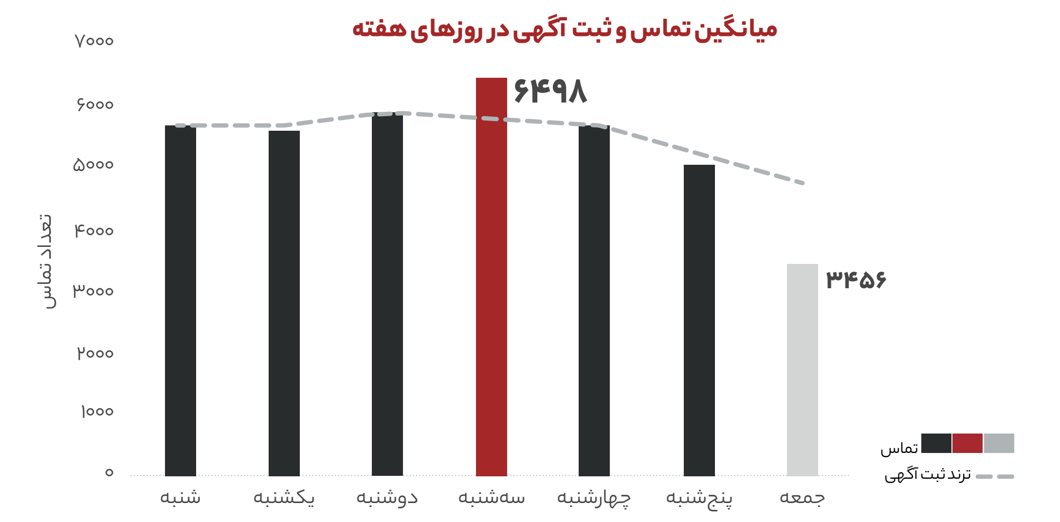 بهترین زمان برای ثبت آگهی در دیوار چه ساعتی است؟
