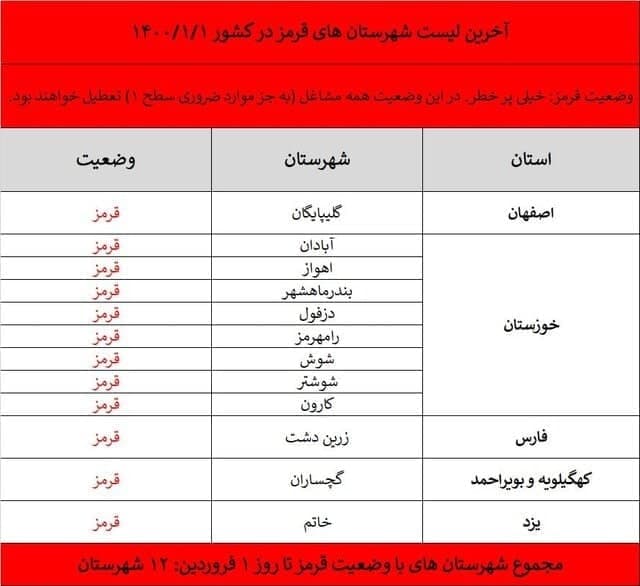 آخرین جزئیات از شهر‌های قرمز و نارنجی با ممنوعیت سفر