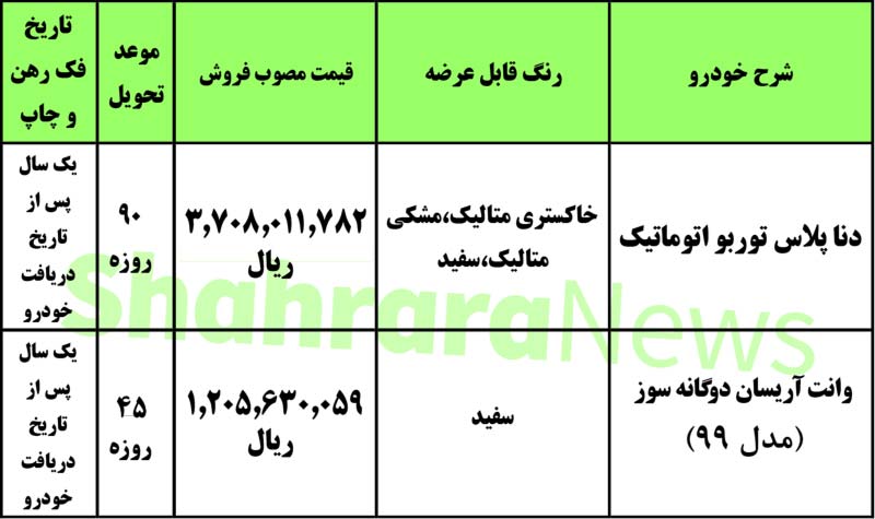 ایران خودرو 