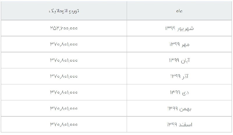 قیمت دنا پلاس توربو در بازار چقدر است؟