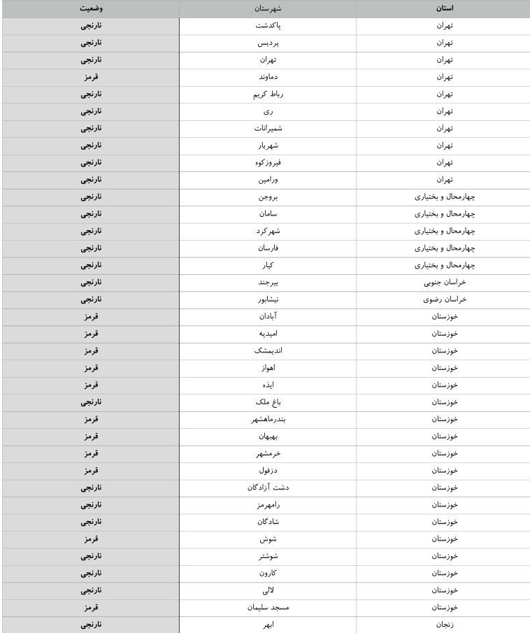 کدام شهر‌ها در وضعیت قرمز و نارنجی هستند؟