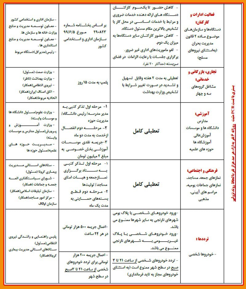 فهرست محدودیت‌ها برای شهرهای قرمز و نارنجی
