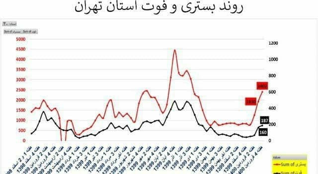 کرونا در ایران