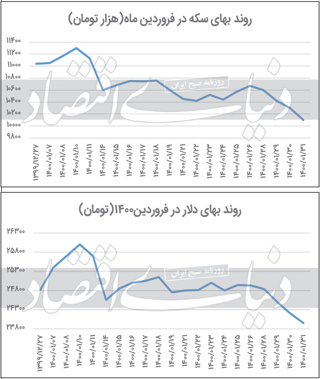 دو اتفاق مهم در بازار دلار