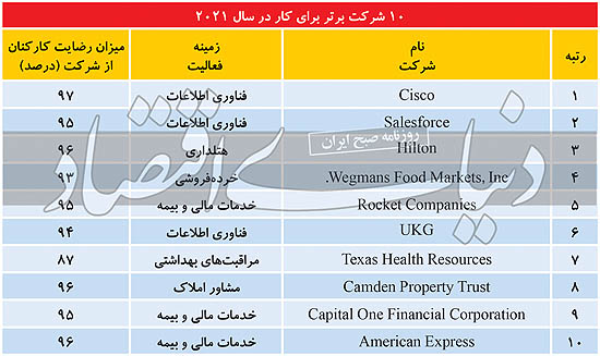 شرکت