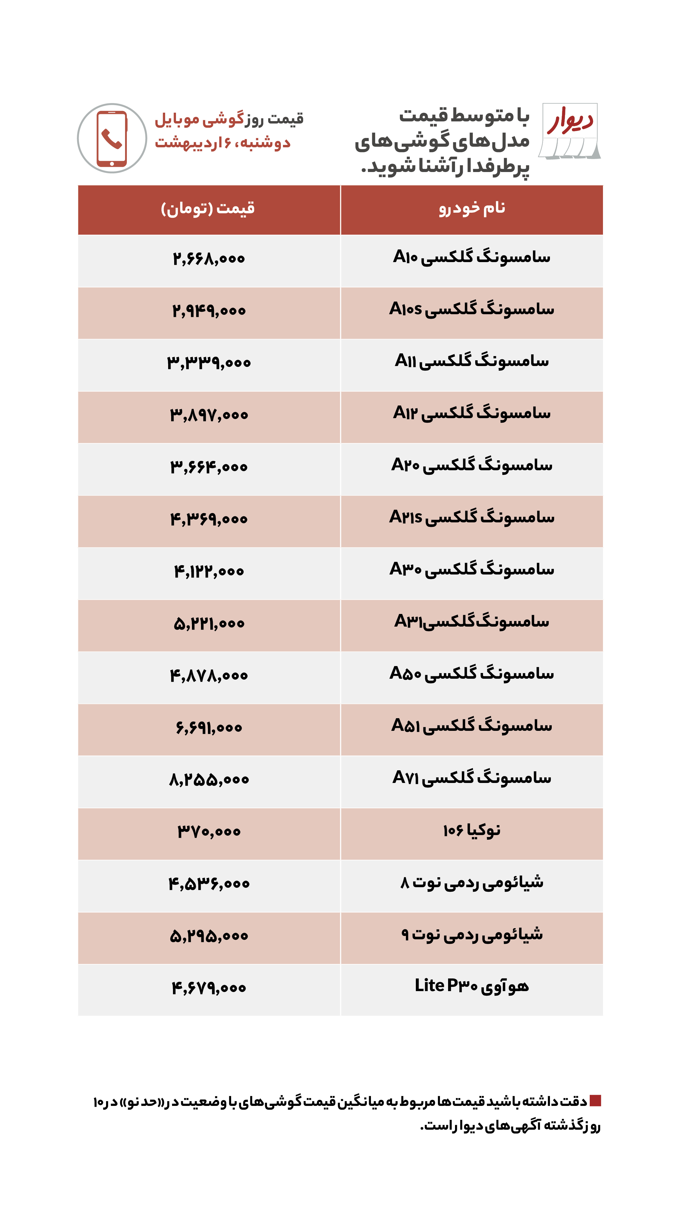 منتشر نشود/قیمت مسکن، اجاره‌بها، زمین و خودرو در آگهی‌های آنلاین امروز ششم اردیبهشت ۱۴۰۰