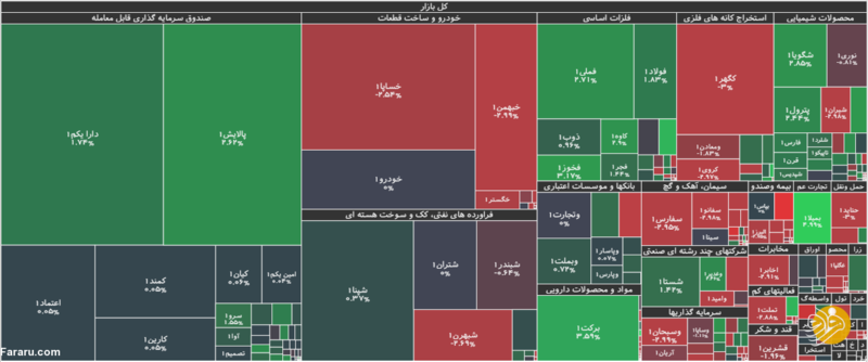 جزئیات شاخص و معاملات بورس امروز سهشنبه هفتم اردیبهشت ۱۴۰۰