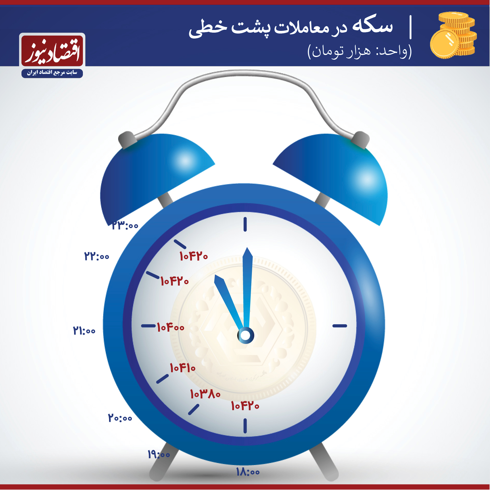 قیمت سکه