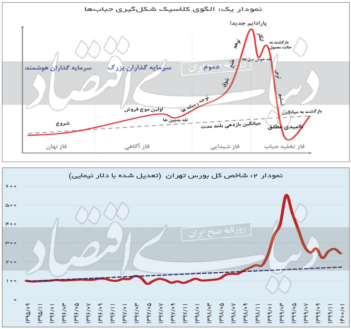 هیجان نیوتنی در بورس
