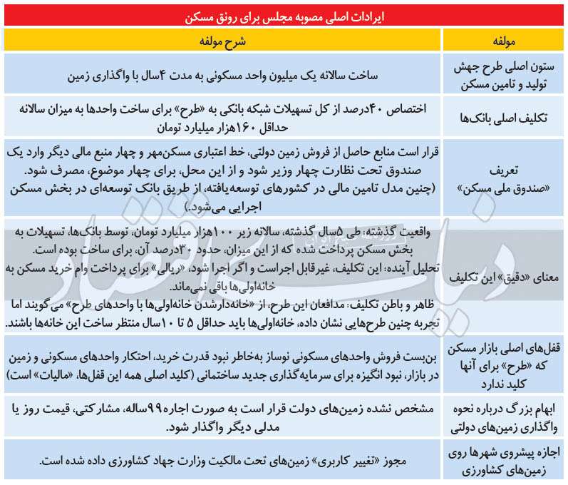 ایست ۴ ساله به خرید خانه؟