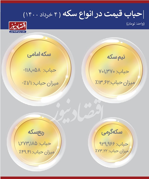 سکه