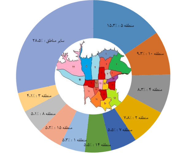 متوسط قیمت خانه در تهران چقدر است؟