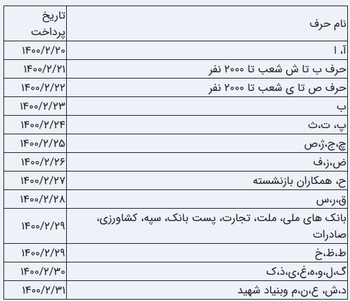 حقوق بازنشستگان