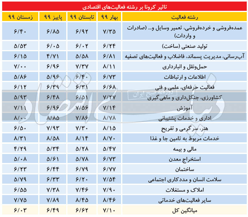 کسب‌و‌کار