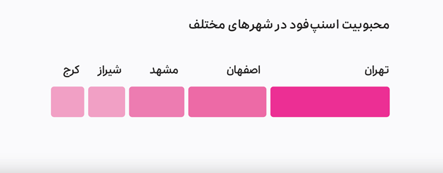 اسنپ