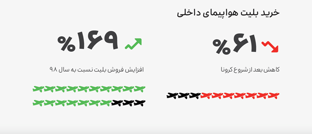 اسنپ