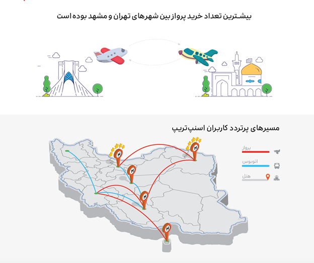 اسنپ