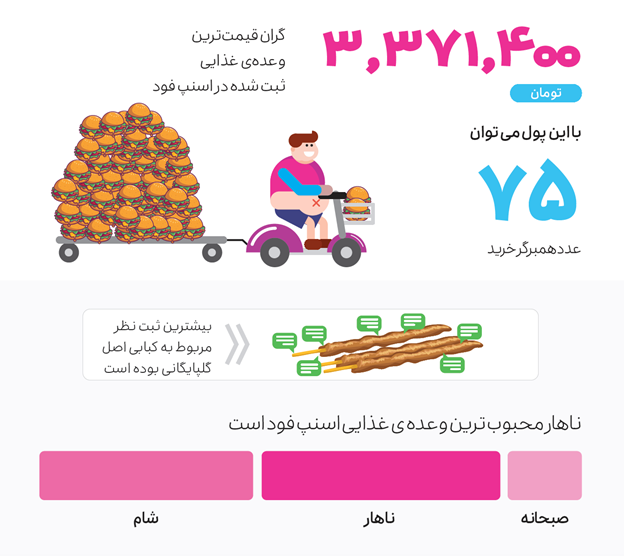 اسنپ