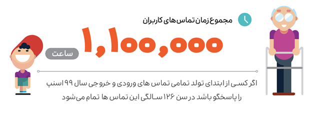 اسنپ