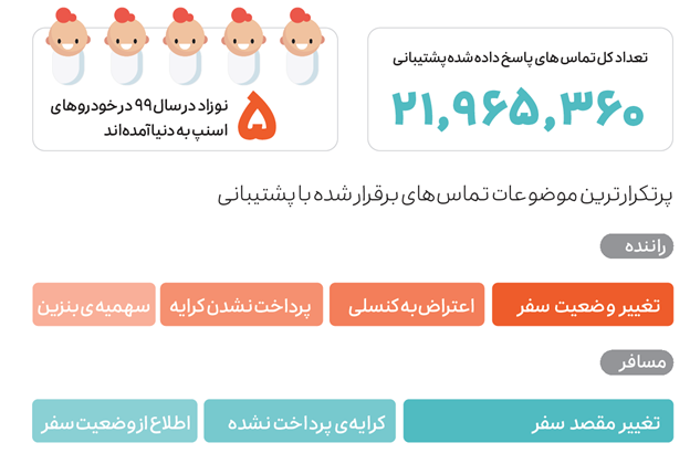 اسنپ