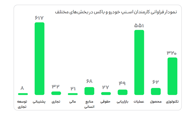 اسنپ