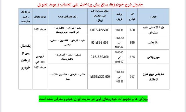 ایران خودرو