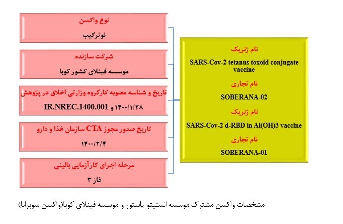 واکسن کرونا