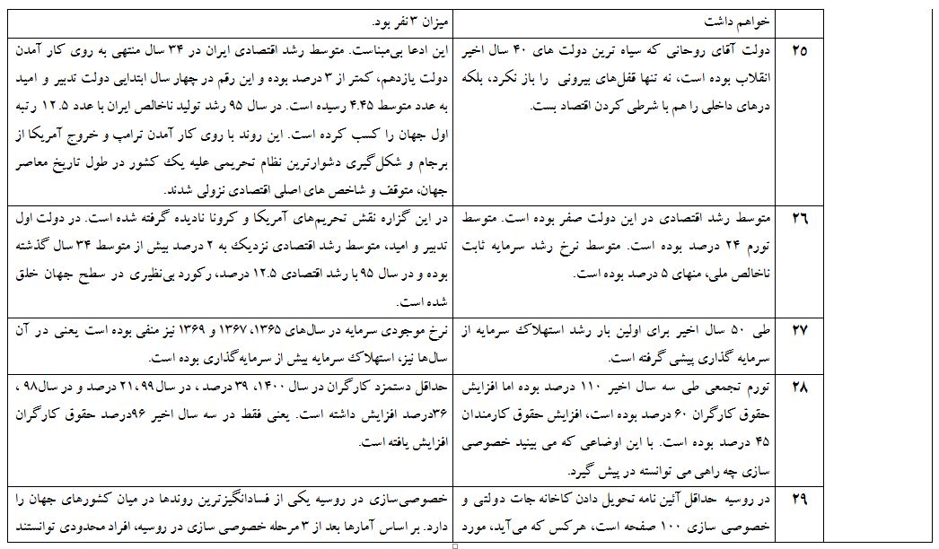 وعده های انتخاباتی
