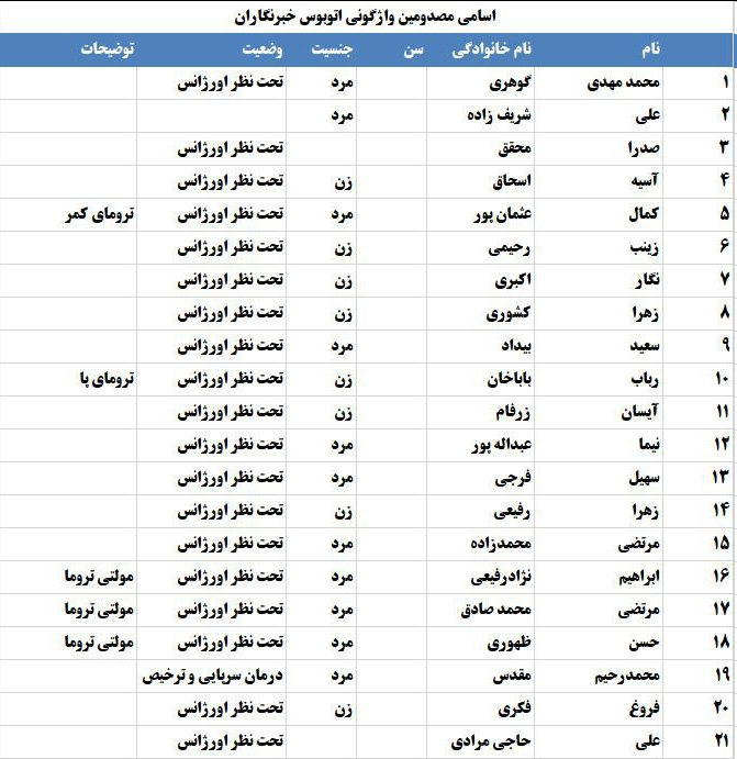 (تصاویر) واژگونی اتوبوس خبرنگاران در آذربایجان غربی؛ مهشاد کریمی و ریحانه یاسینی فوت شدند