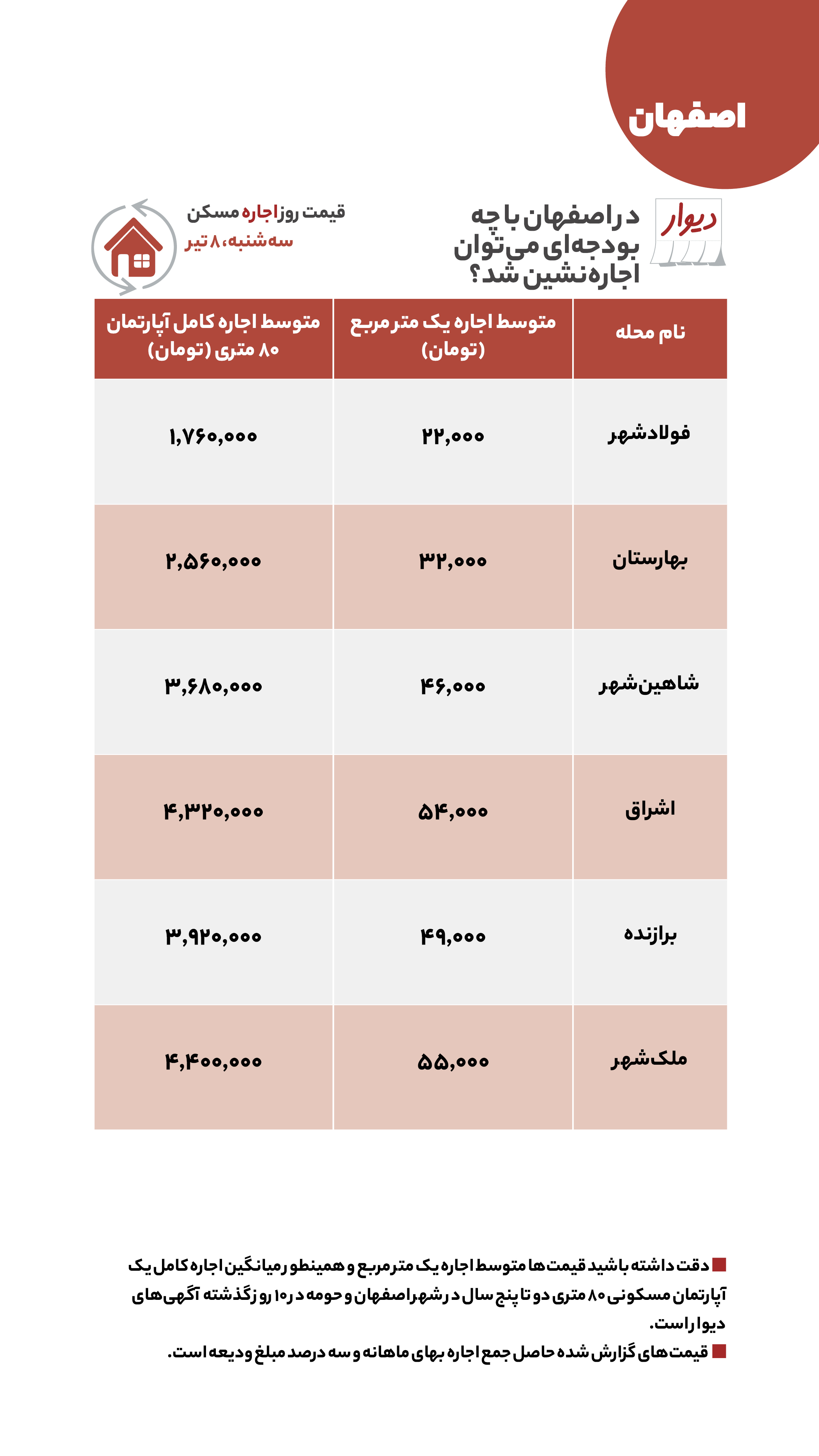 قیمت‌های نجومی آپارتمان‌ها در شمال تهران