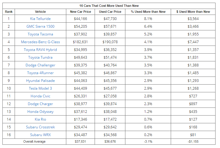 (تصاویر) کارکرده این خودروها را نخرید!