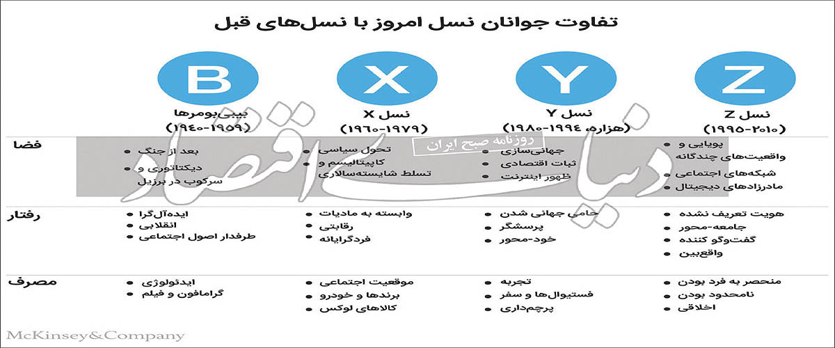 نسل Z