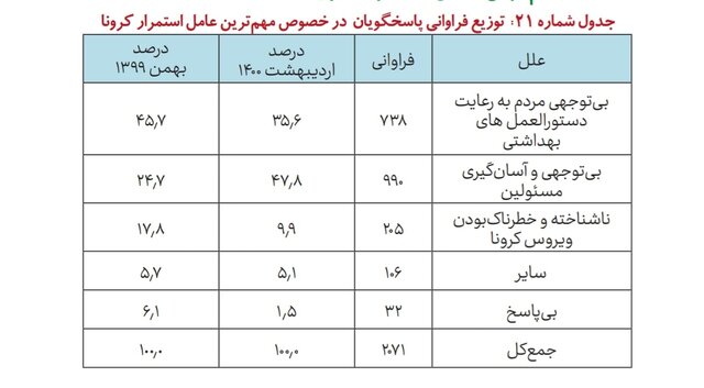 کرونا در ایران