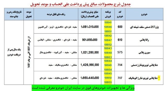 آغاز پیش‌فروش ۵ محصول ایران‌خودرو از امروز يکشنبه ۲۰ تير
