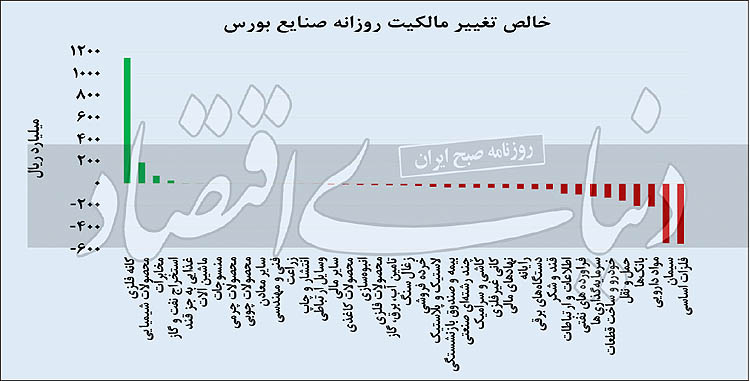 بورس در وقت استراحت؟