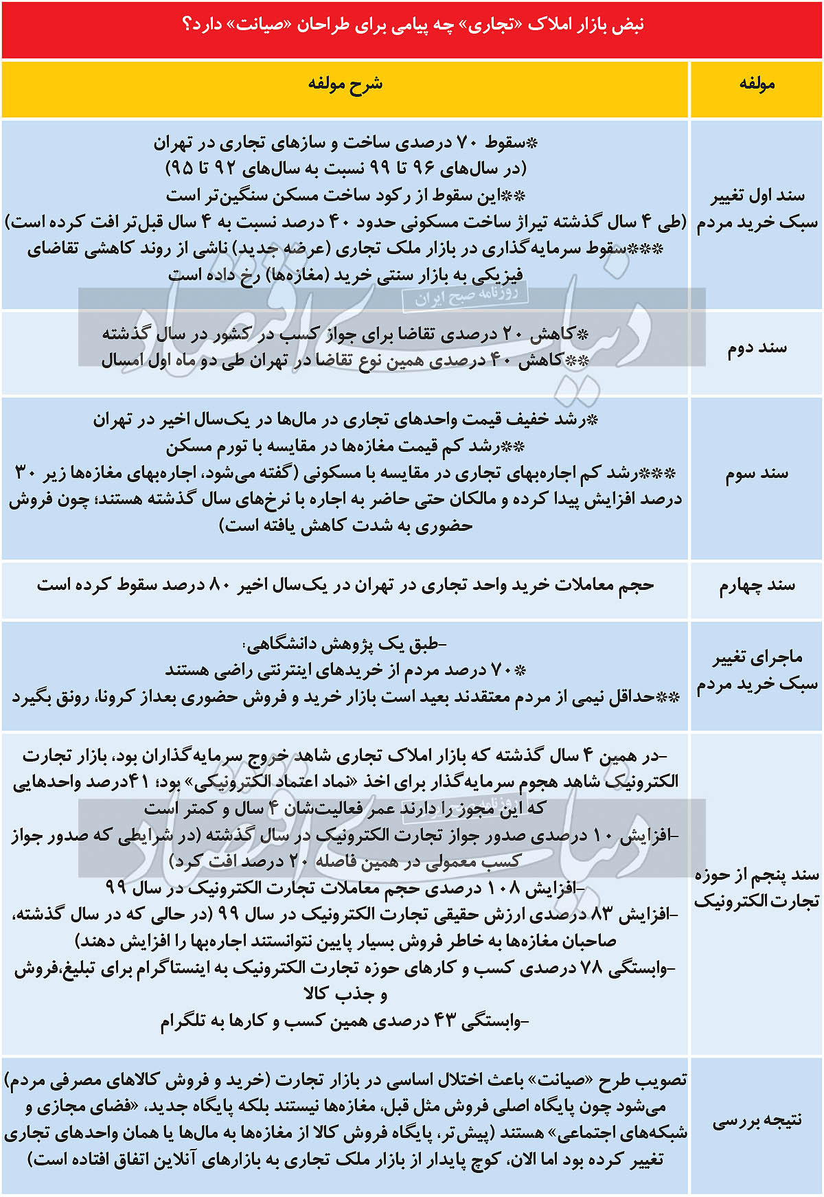 نقطه کور طرح «صیانت»