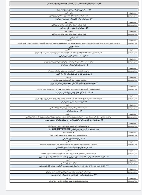  ارز مسافرتی 
