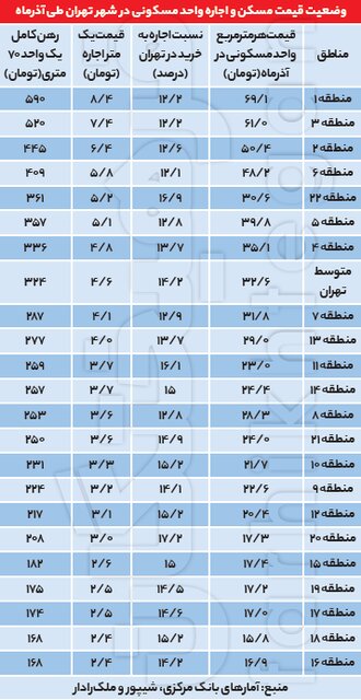 رهن مسکن