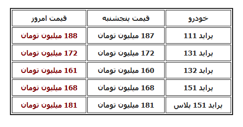 قیمت پراید امروز ۲۵ دی ۱۴۰۰