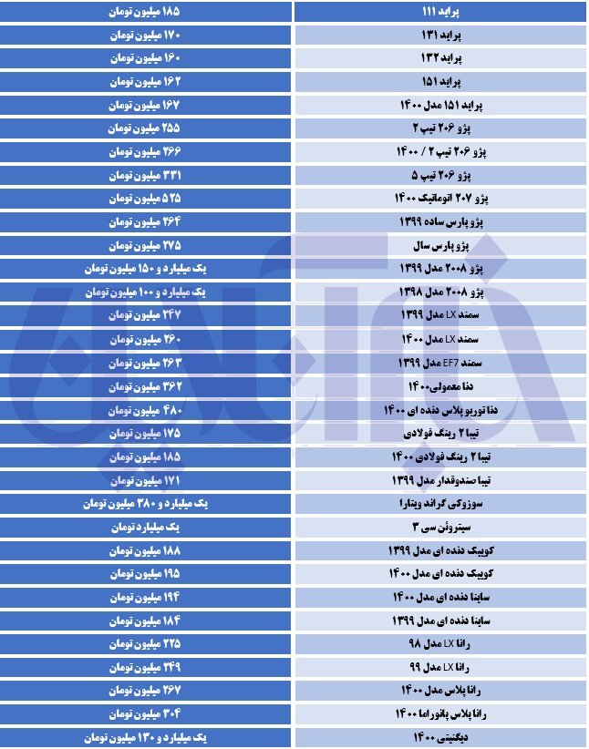 دنا ریخت؛ سمند بالا رفت