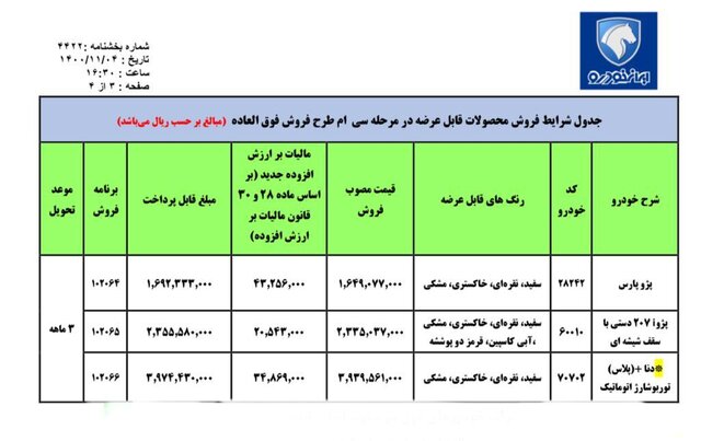 فروش فوق‌العاده ایران‌خودرو به پله سی‌ام رسید؛ عرضه ۳ محصول از امروز ۵ بهمن ۱۴۰۰