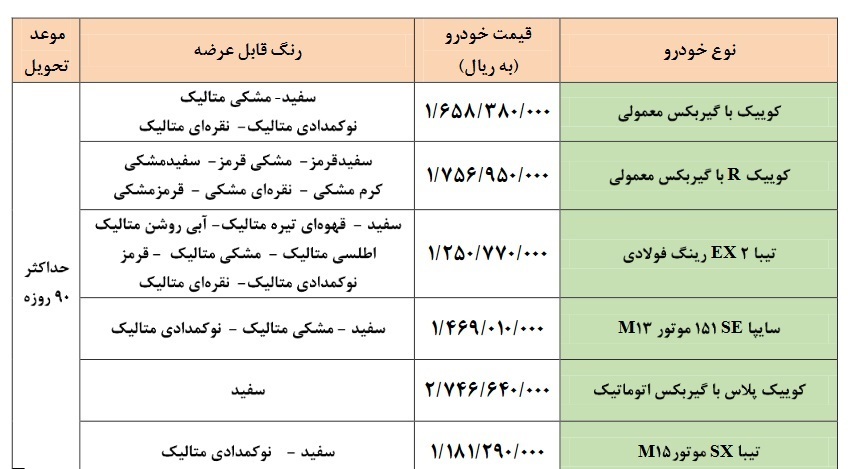 آغاز فروش فوق العاده ۵ محصول سایپا از ۷ بهمن ۱۴۰۰