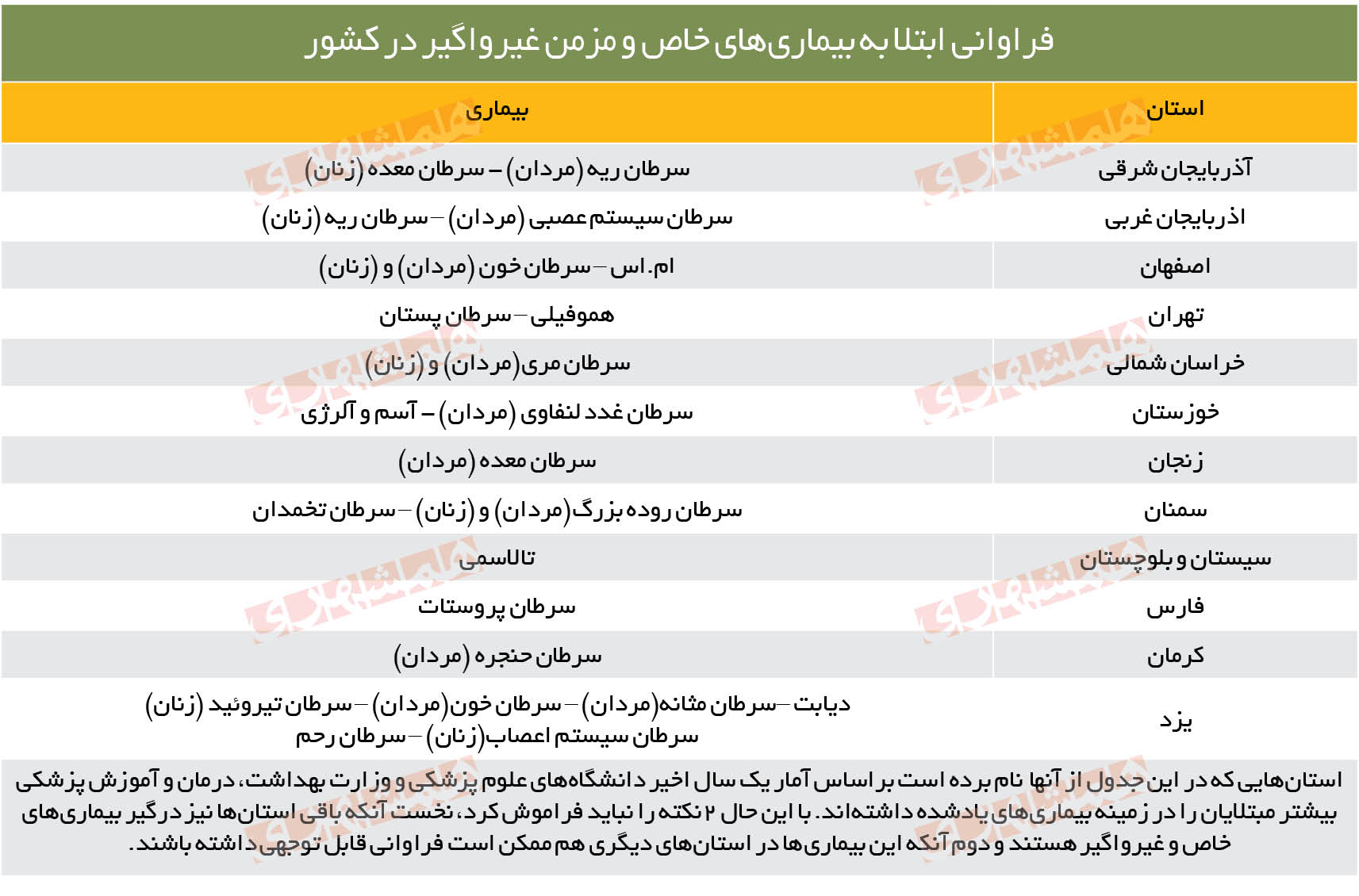 جغرافیای بیماری در ایران