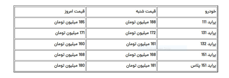 قیمت پراید امروز یکشنبه ۲۶ دی ۱۴۰۰