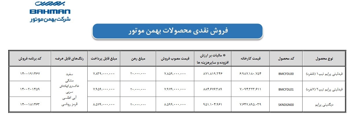 آغاز طرح فروش «دیگنیتی» و «فیدلیتی» از سوی بهمن موتور